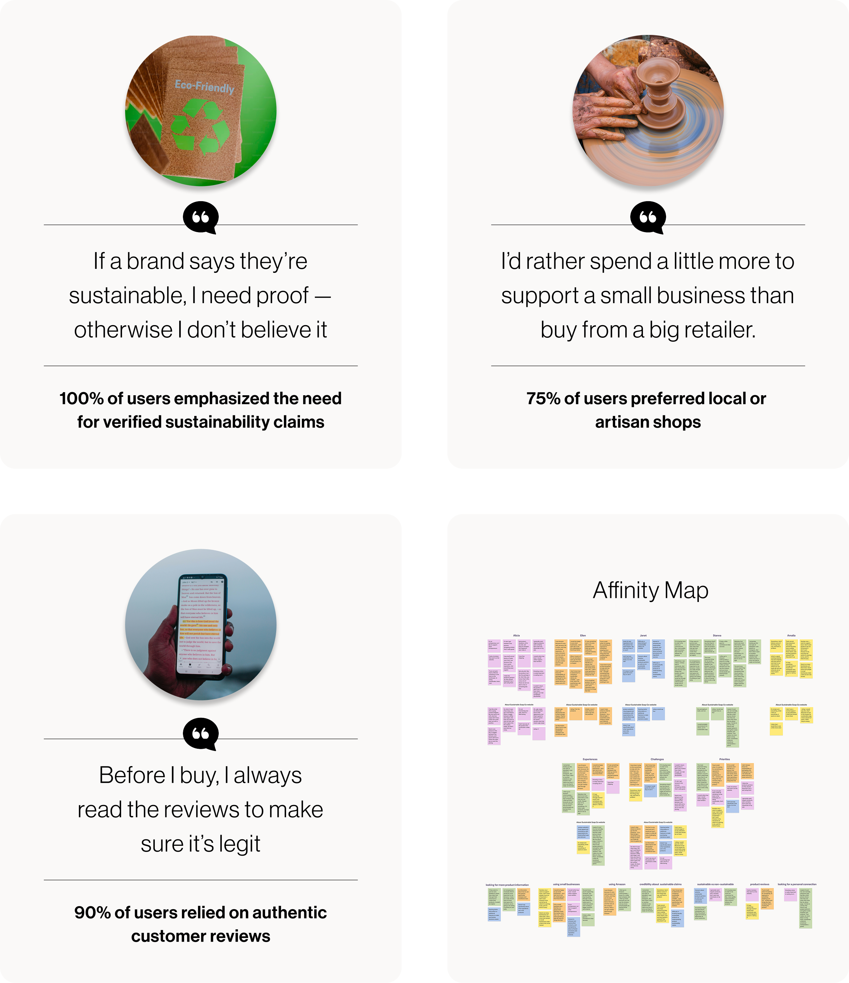 Affinity map