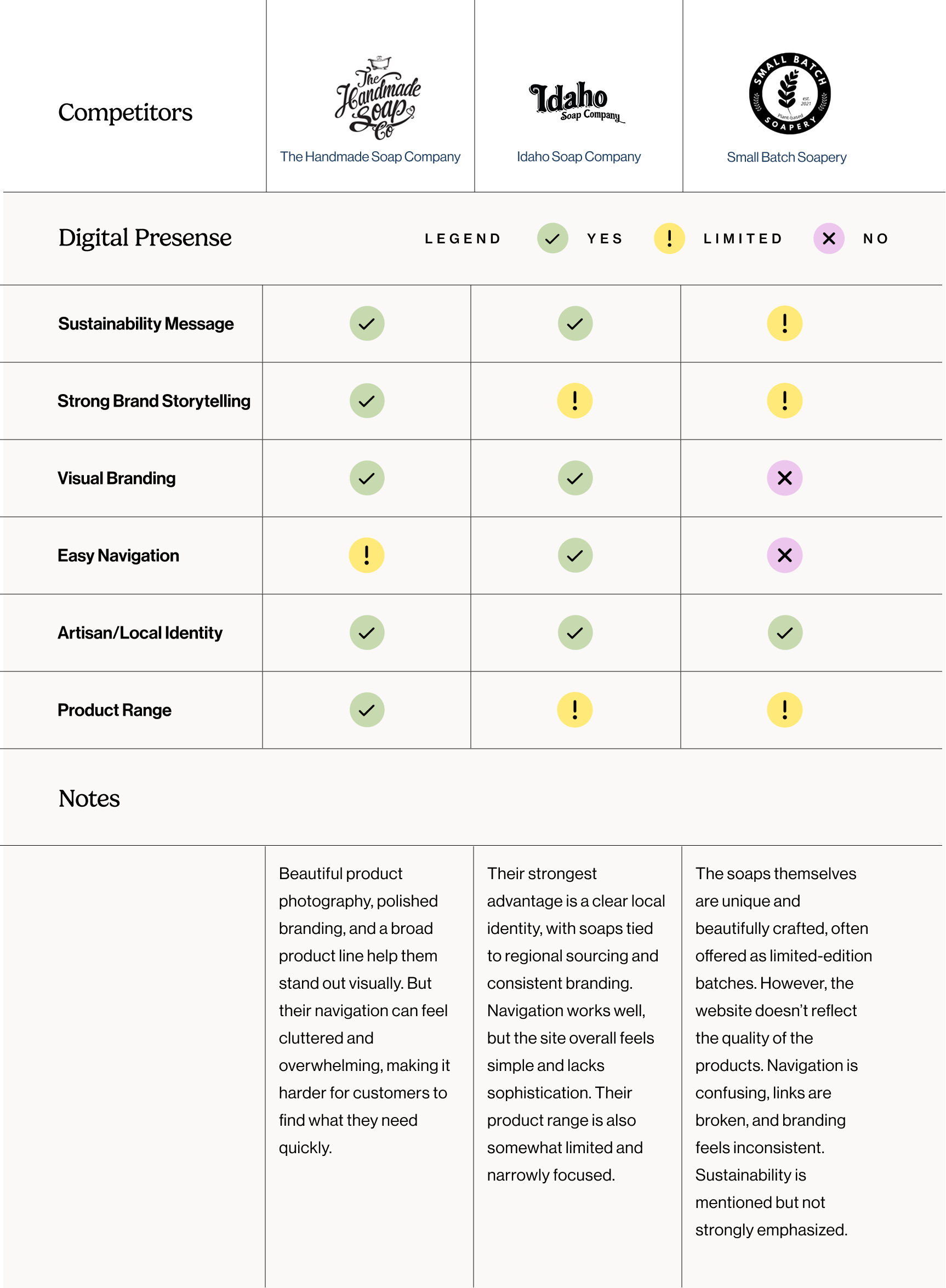Affinity map