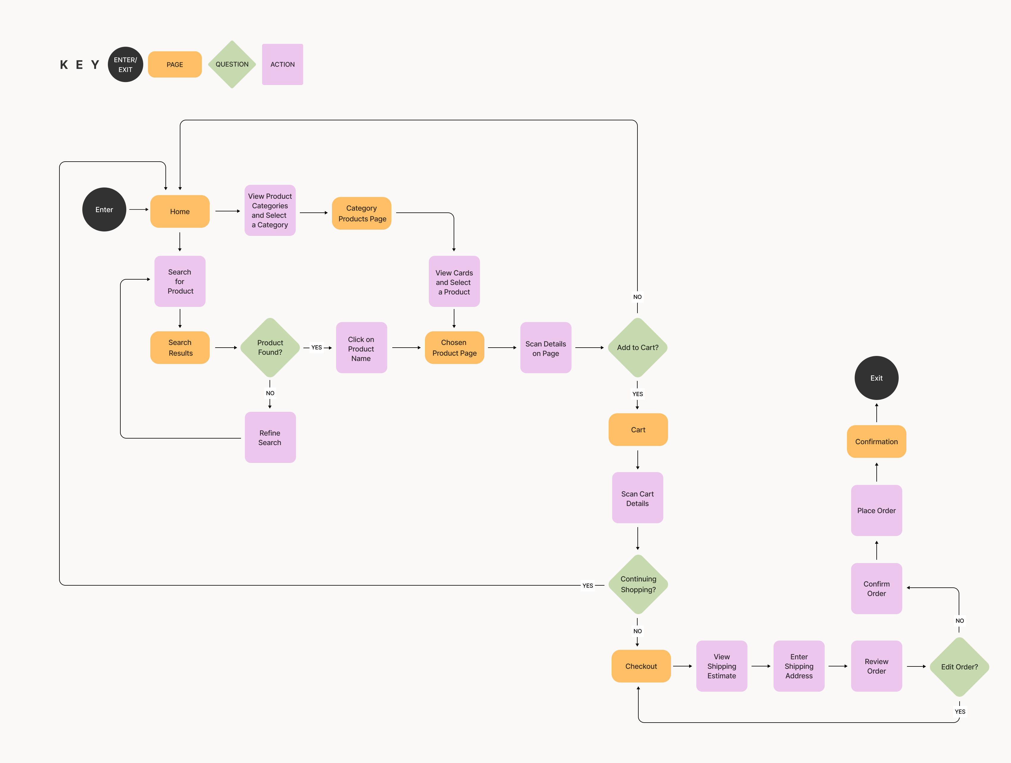 /static/media/ssc_user_flow.3cea97b321673e5d4bca.png