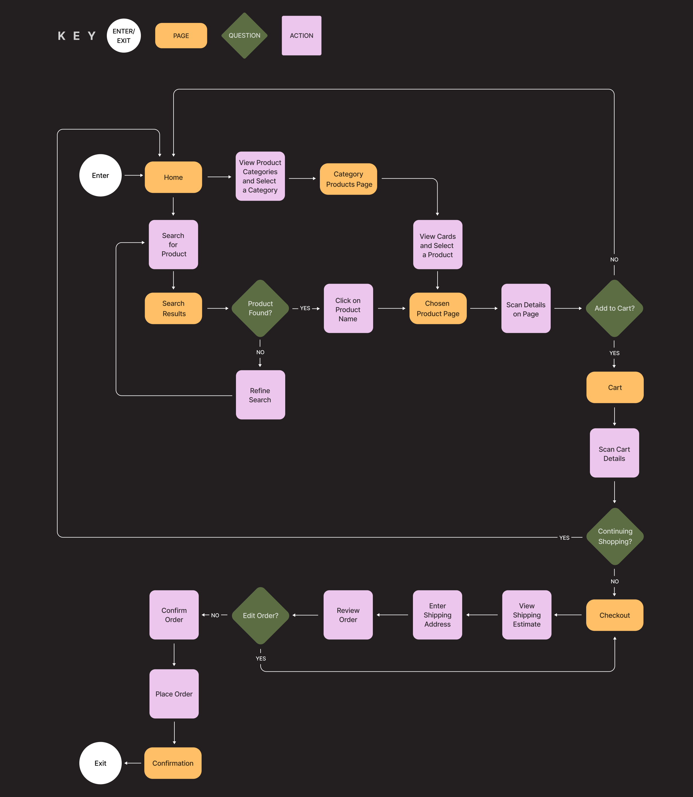 /static/media/ssc_user_flow2.d2651953e936aee89e8a.png